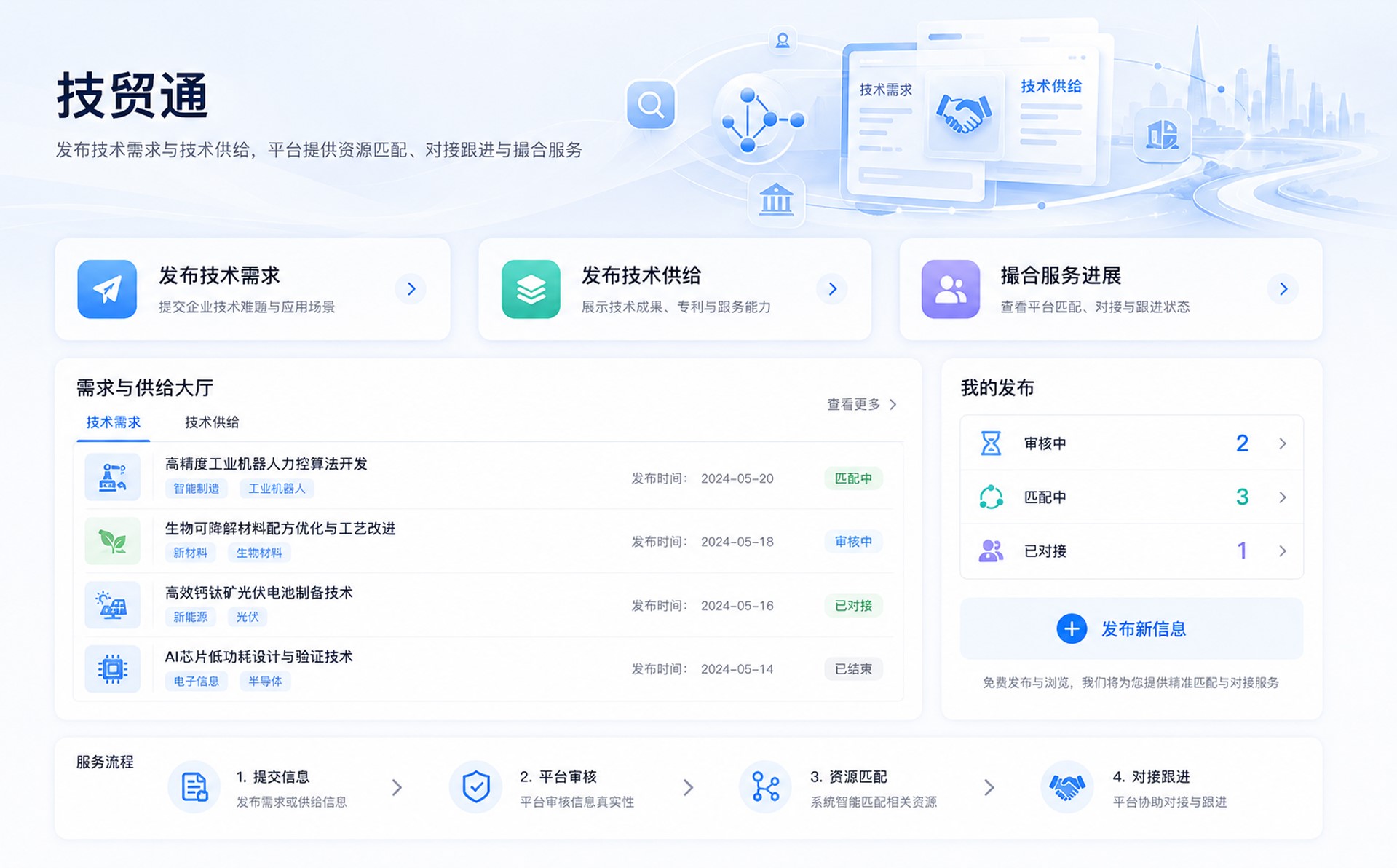 技术贸易公共服务平台设计稿
